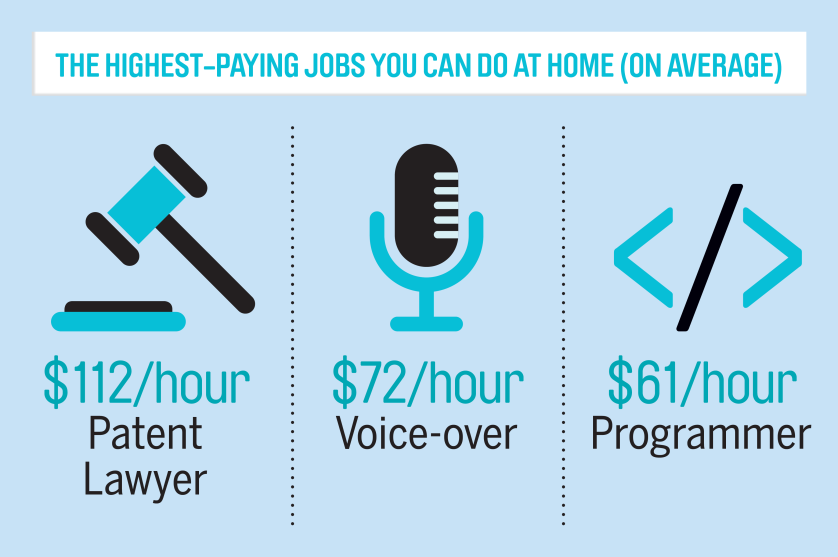 Freelancer Jobs With the Best Pay Voice Over is 2 Carrie Olsen Voiceover